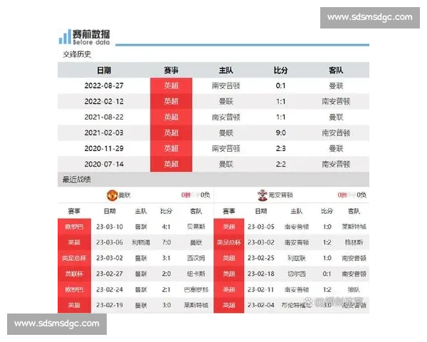 南安普顿对阵曼联比赛意外延期 球迷关注赛程调整与影响